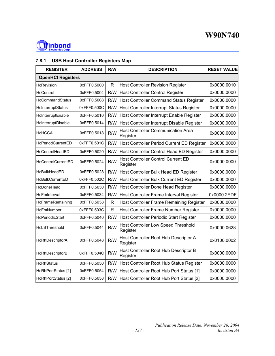Rainbow Electronics W90N740 User Manual | Page 141 / 219