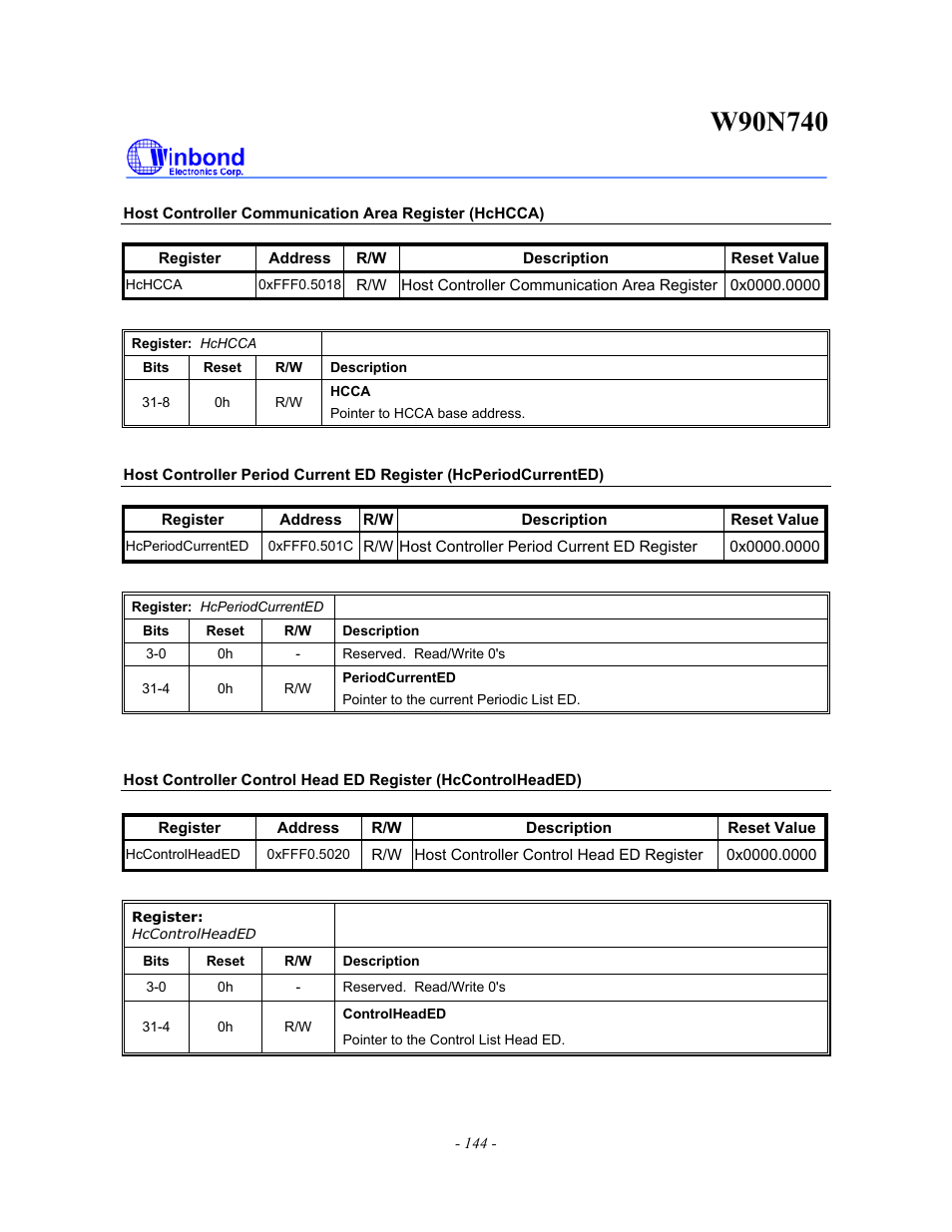Rainbow Electronics W90N740 User Manual | Page 148 / 219