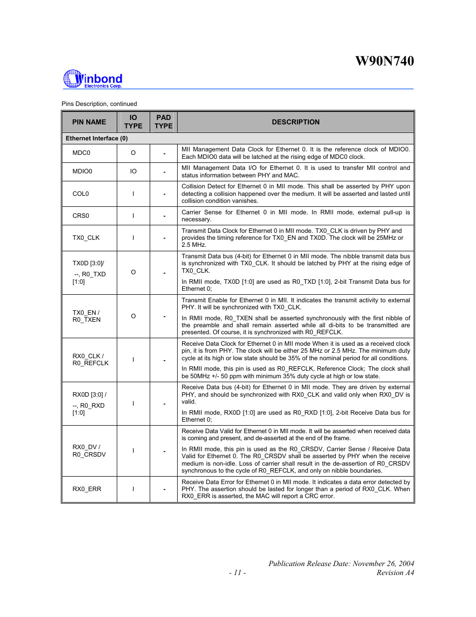 Rainbow Electronics W90N740 User Manual | Page 15 / 219