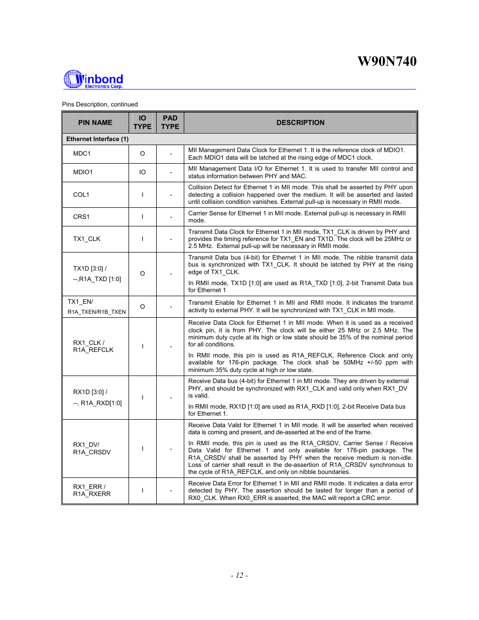 Rainbow Electronics W90N740 User Manual | Page 16 / 219