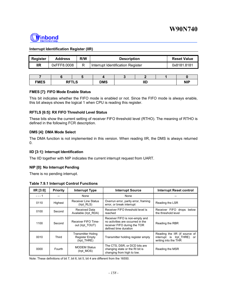 Rainbow Electronics W90N740 User Manual | Page 162 / 219