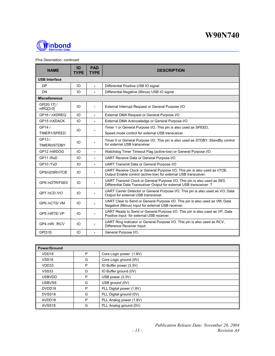 Rainbow Electronics W90N740 User Manual | Page 17 / 219