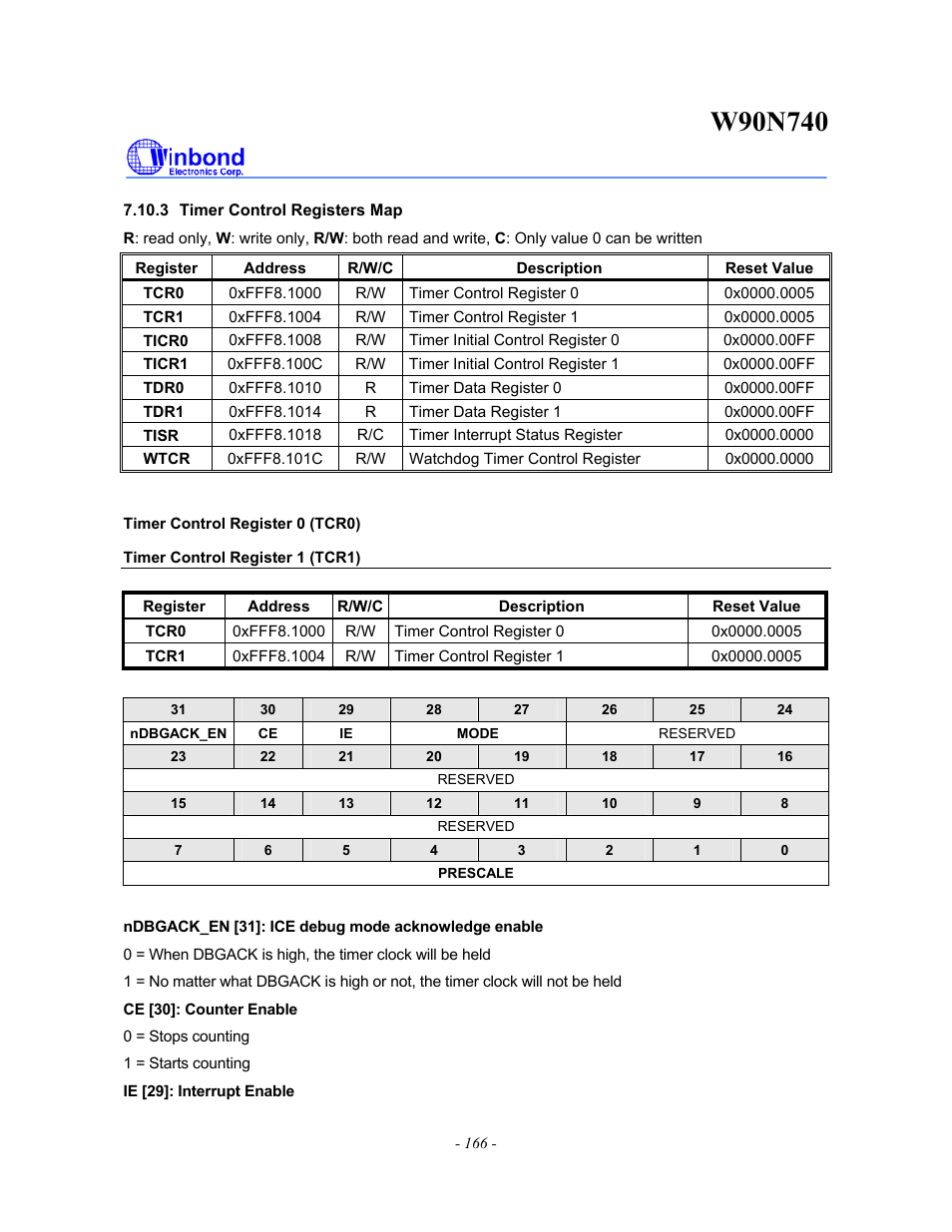 Rainbow Electronics W90N740 User Manual | Page 170 / 219