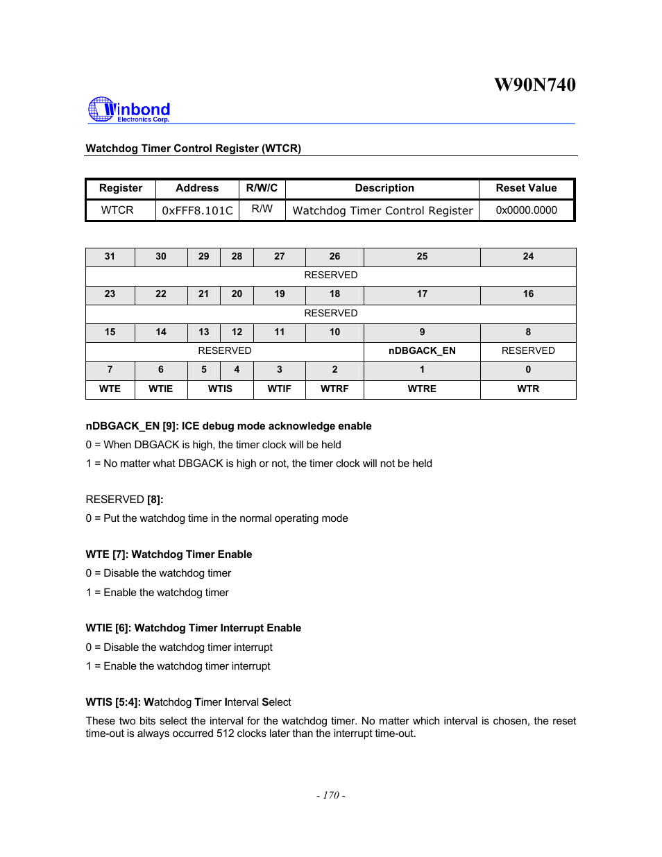 Rainbow Electronics W90N740 User Manual | Page 174 / 219