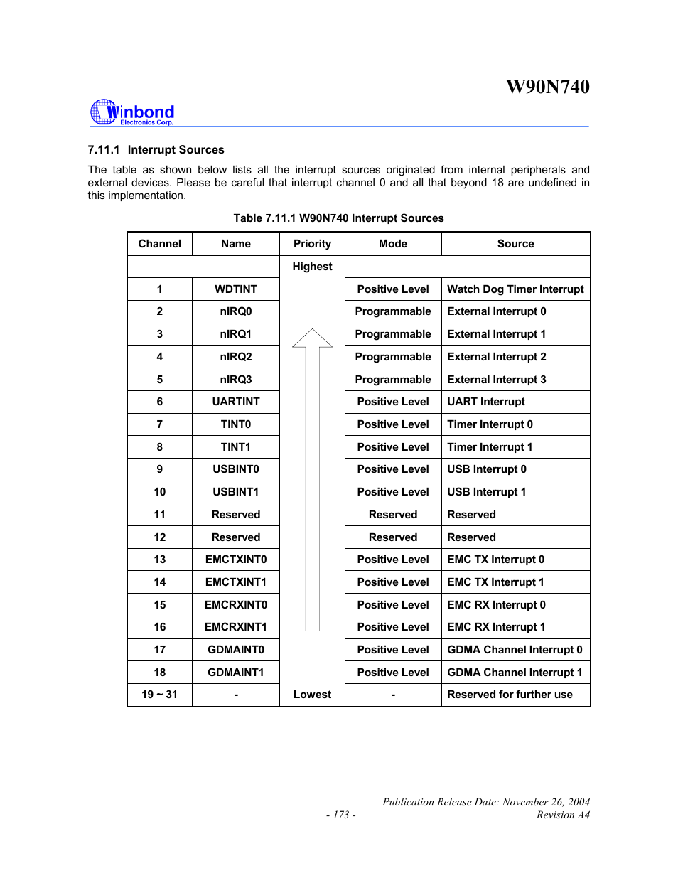 Rainbow Electronics W90N740 User Manual | Page 177 / 219