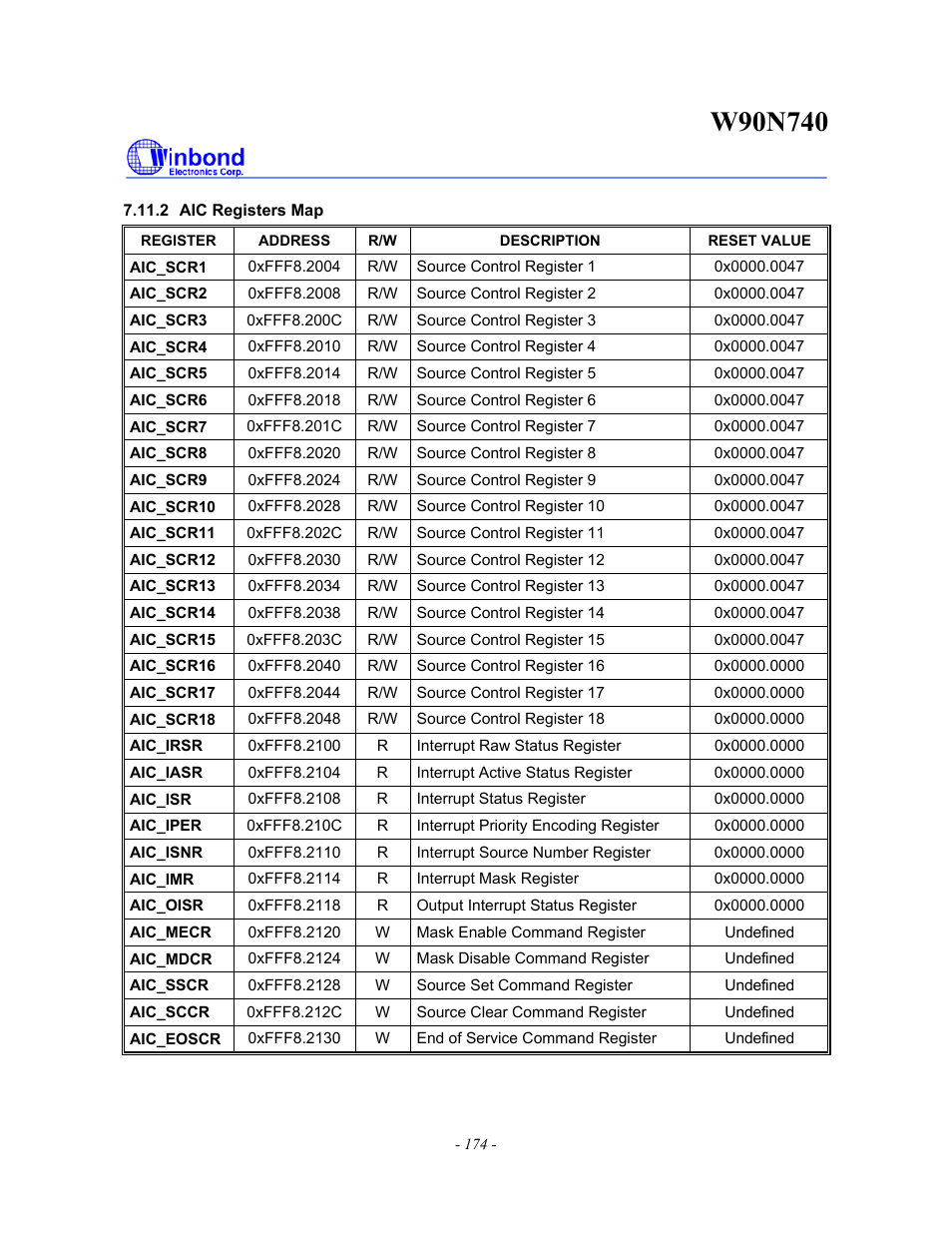 Rainbow Electronics W90N740 User Manual | Page 178 / 219