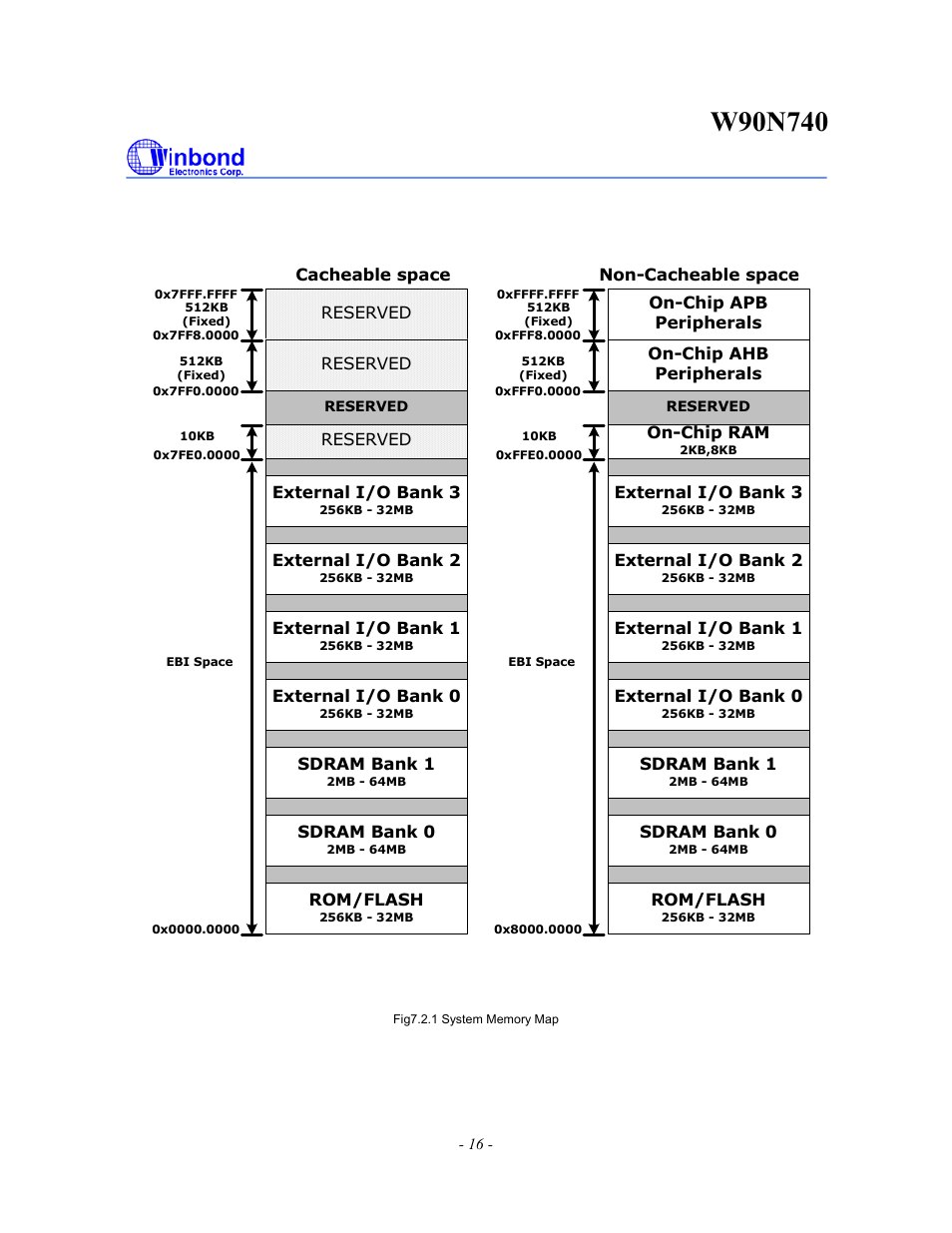 Rainbow Electronics W90N740 User Manual | Page 20 / 219