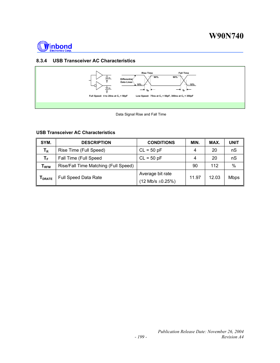 4 usb transceiver ac characteristics | Rainbow Electronics W90N740 User Manual | Page 203 / 219