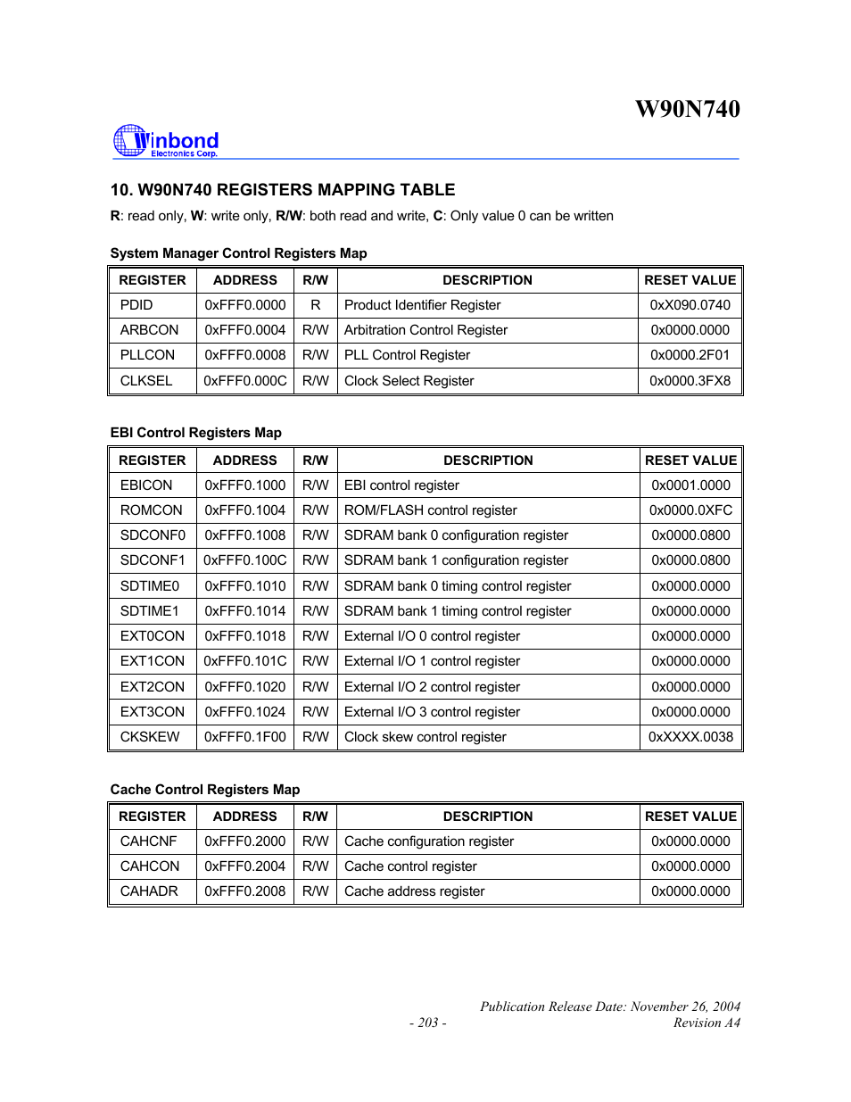 Rainbow Electronics W90N740 User Manual | Page 207 / 219