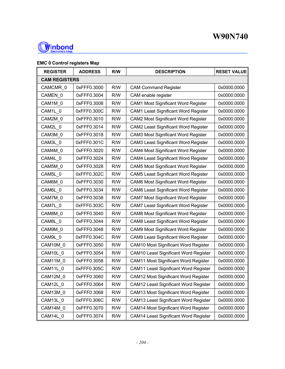 Rainbow Electronics W90N740 User Manual | Page 208 / 219
