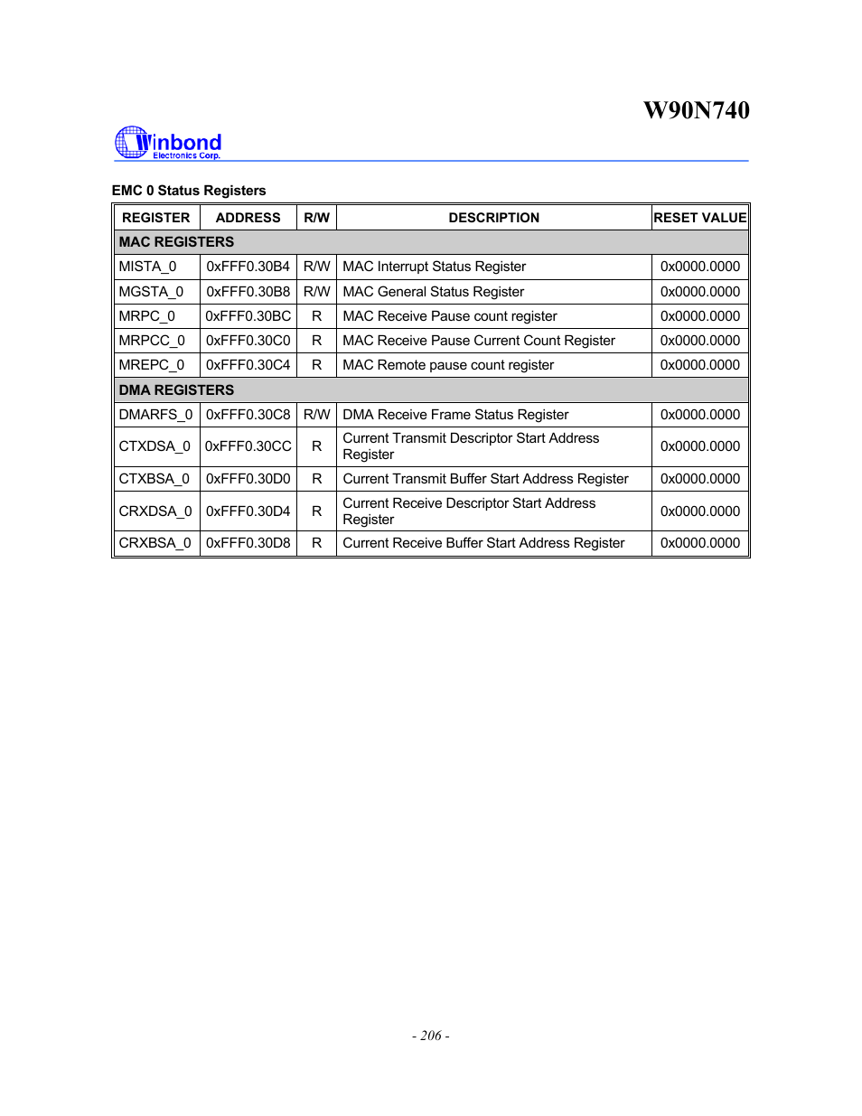 Rainbow Electronics W90N740 User Manual | Page 210 / 219