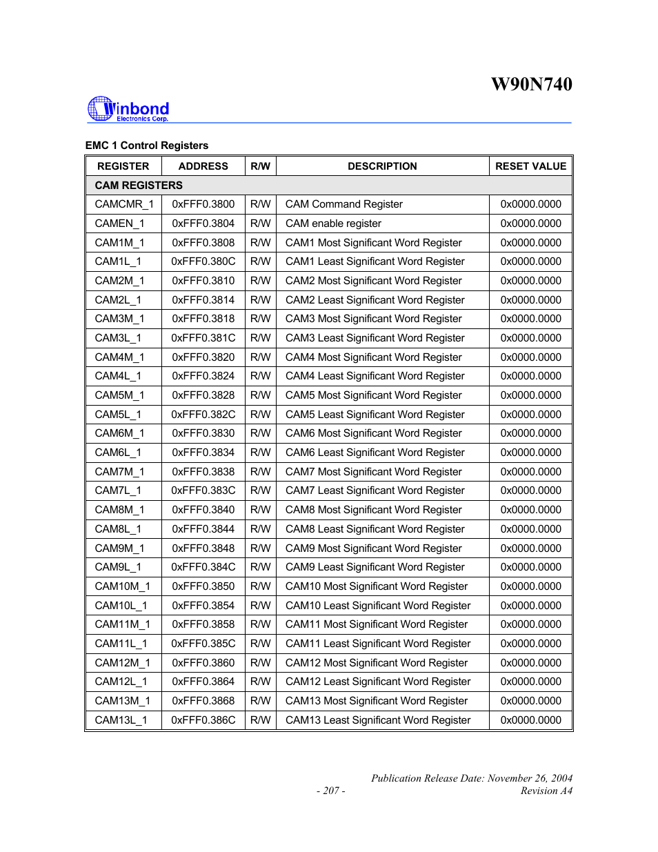Rainbow Electronics W90N740 User Manual | Page 211 / 219