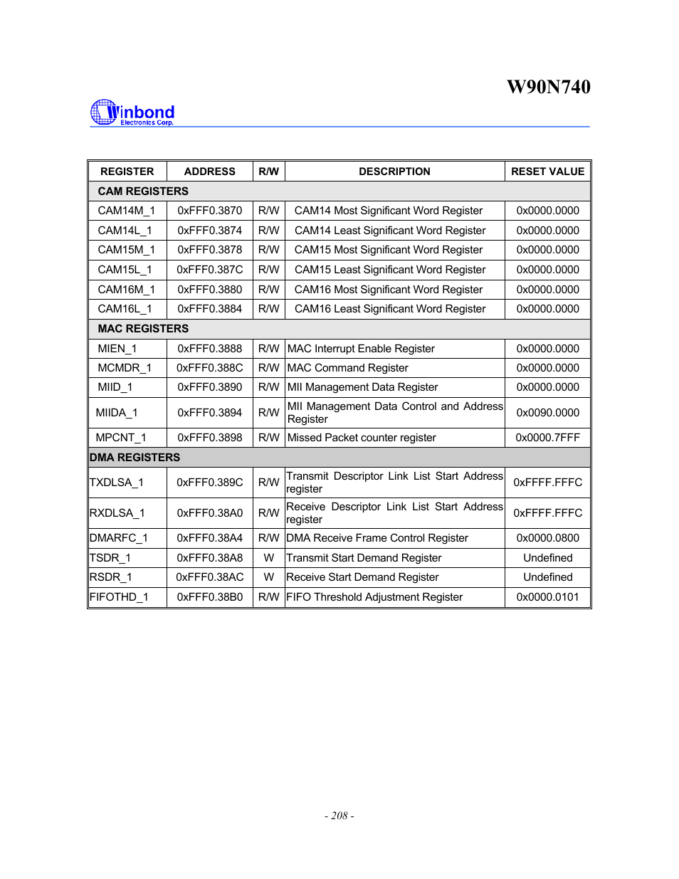 Rainbow Electronics W90N740 User Manual | Page 212 / 219
