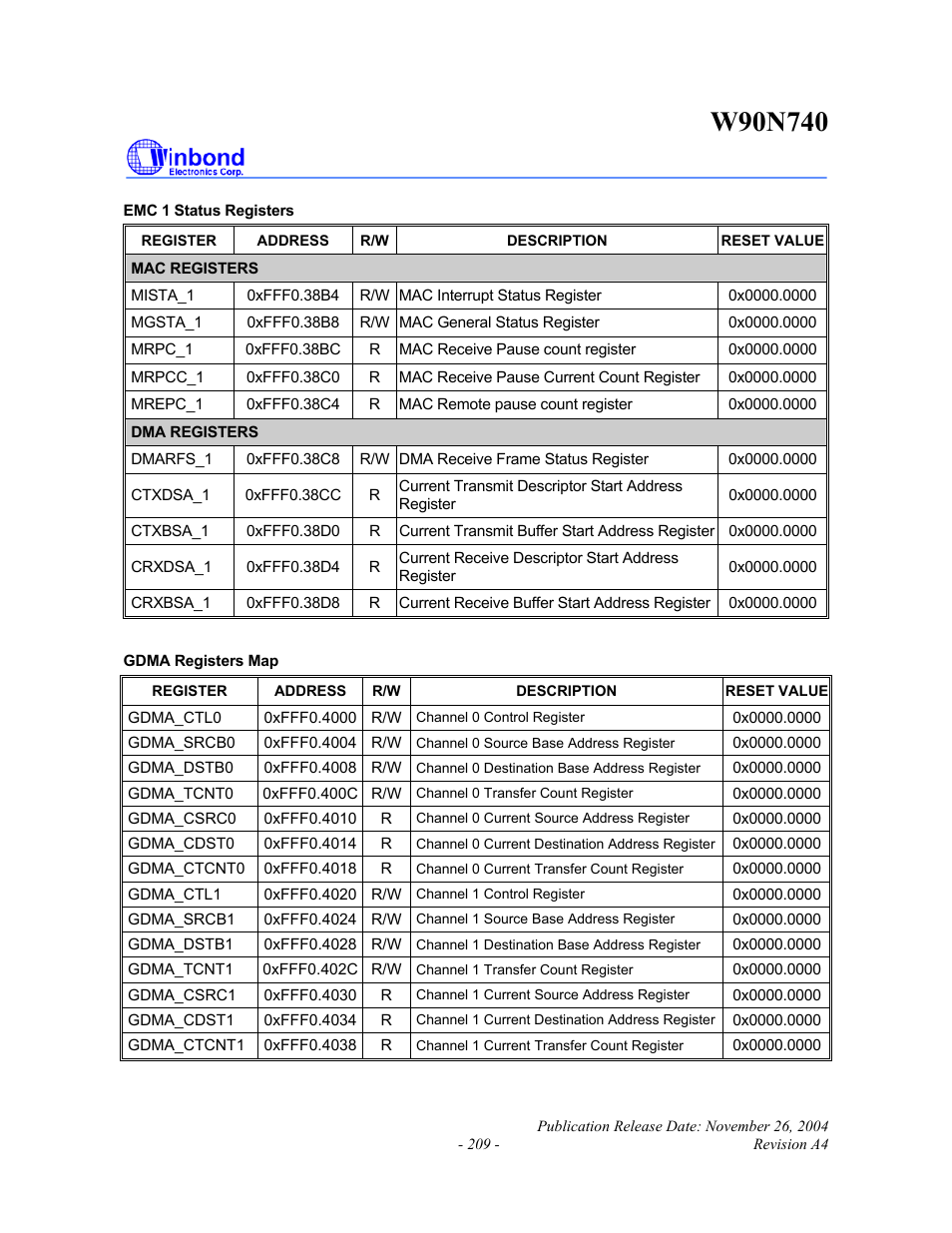 Rainbow Electronics W90N740 User Manual | Page 213 / 219