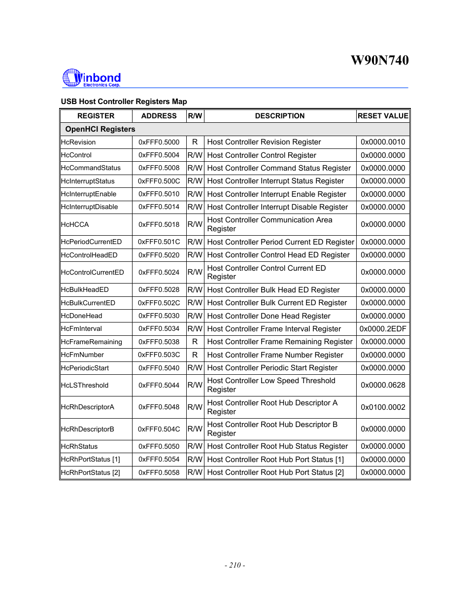 Rainbow Electronics W90N740 User Manual | Page 214 / 219