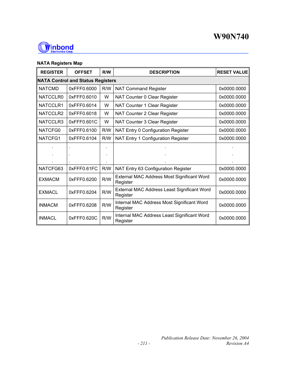 Rainbow Electronics W90N740 User Manual | Page 215 / 219