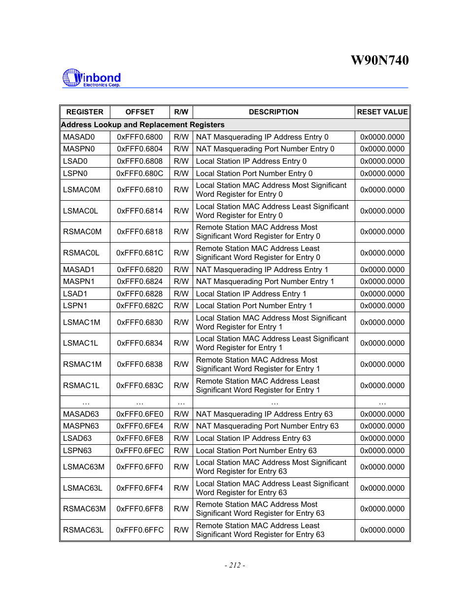 Rainbow Electronics W90N740 User Manual | Page 216 / 219