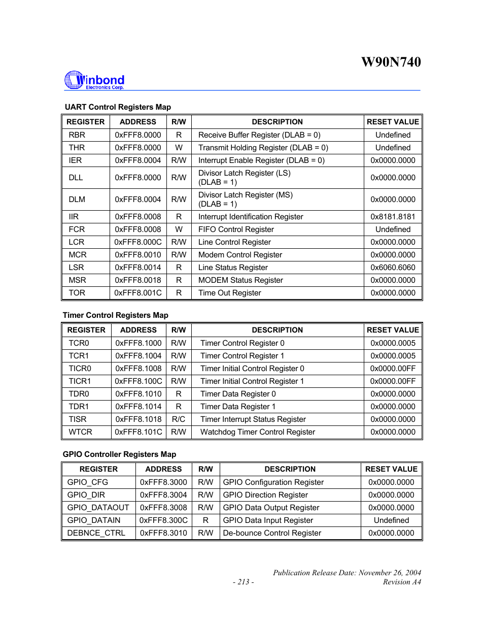 Rainbow Electronics W90N740 User Manual | Page 217 / 219