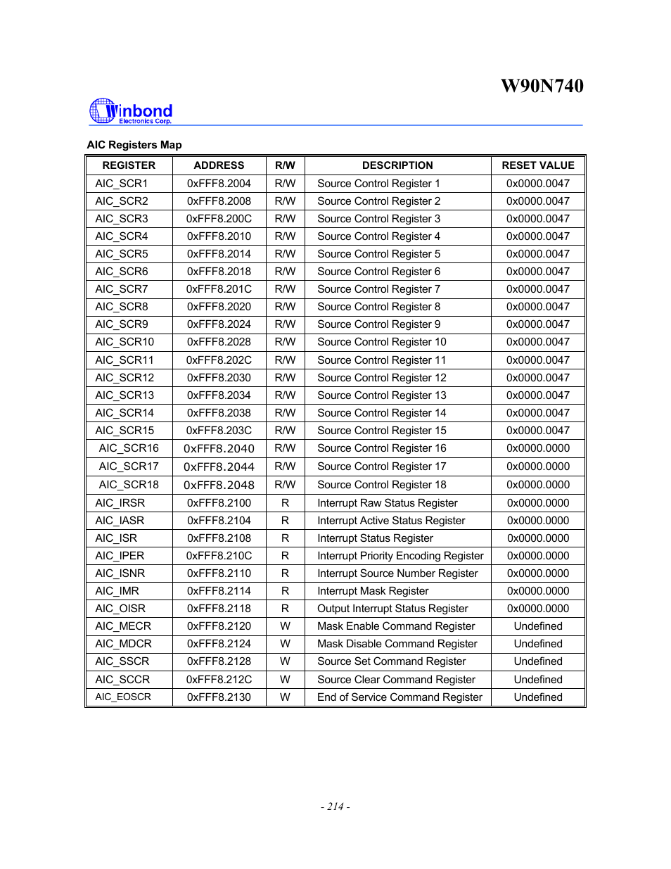 Rainbow Electronics W90N740 User Manual | Page 218 / 219