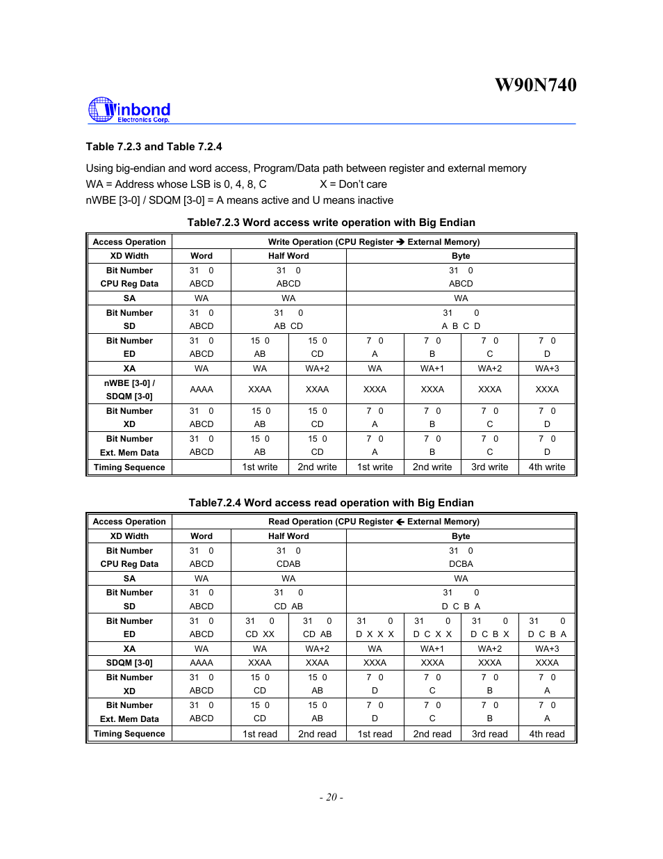 Rainbow Electronics W90N740 User Manual | Page 24 / 219