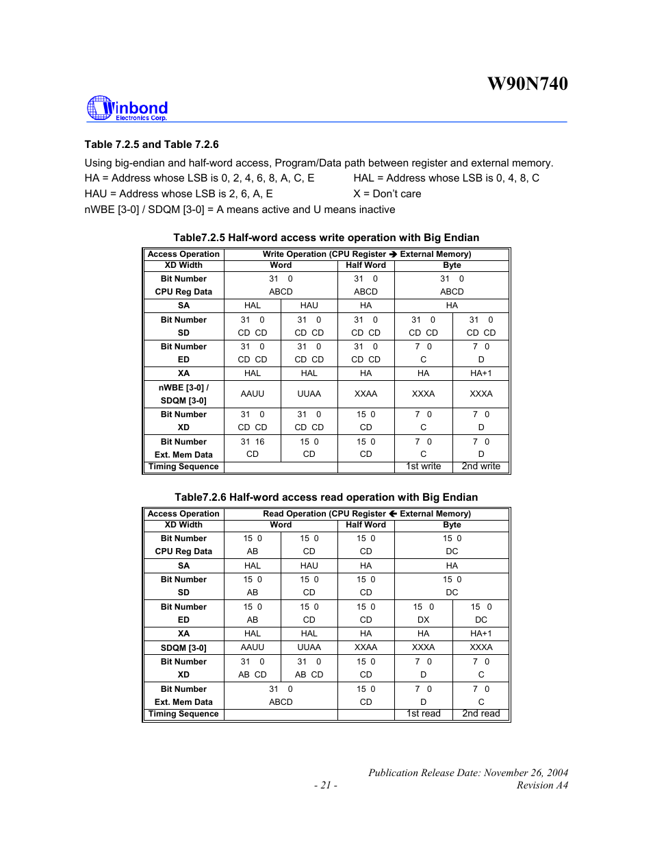 Rainbow Electronics W90N740 User Manual | Page 25 / 219