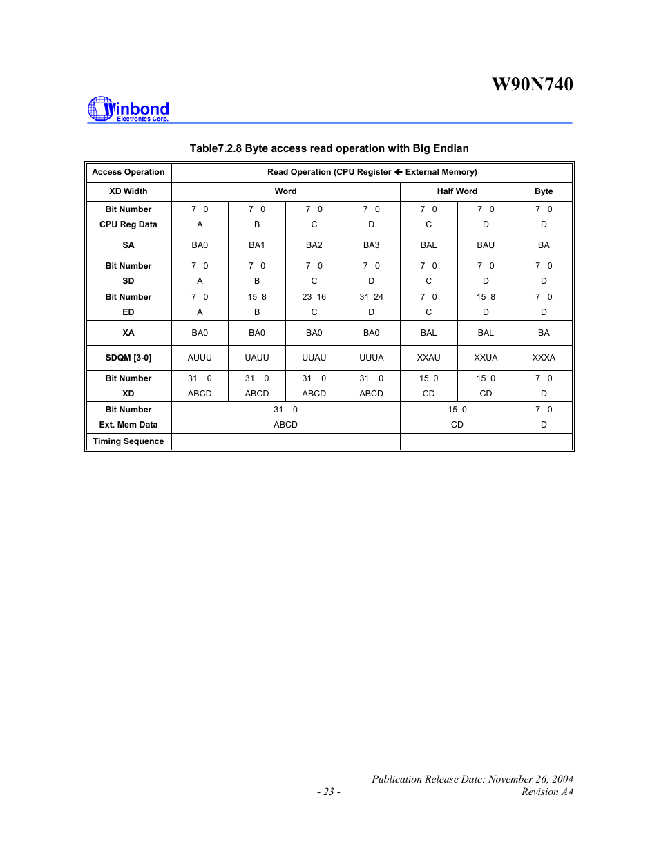 Rainbow Electronics W90N740 User Manual | Page 27 / 219