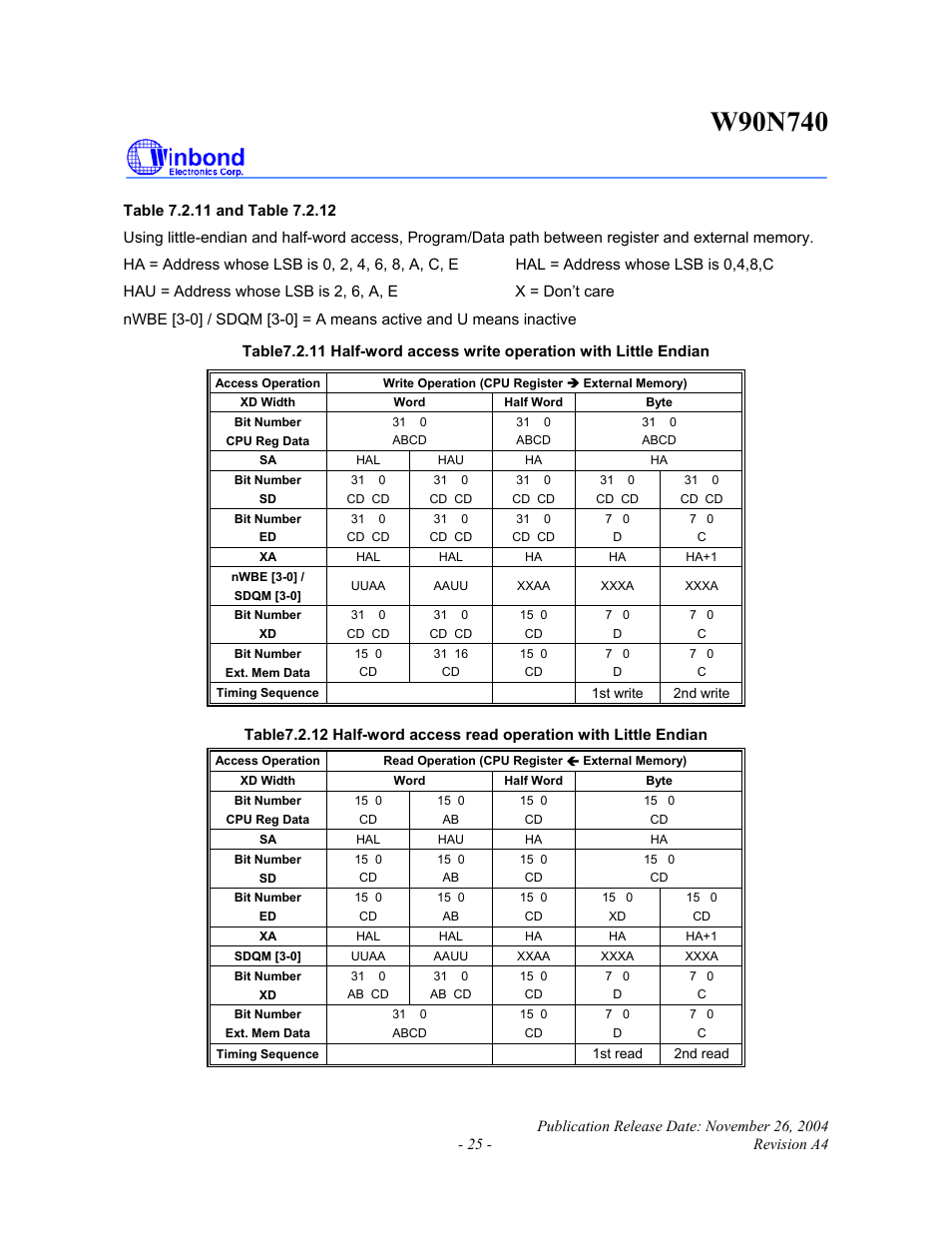 Rainbow Electronics W90N740 User Manual | Page 29 / 219