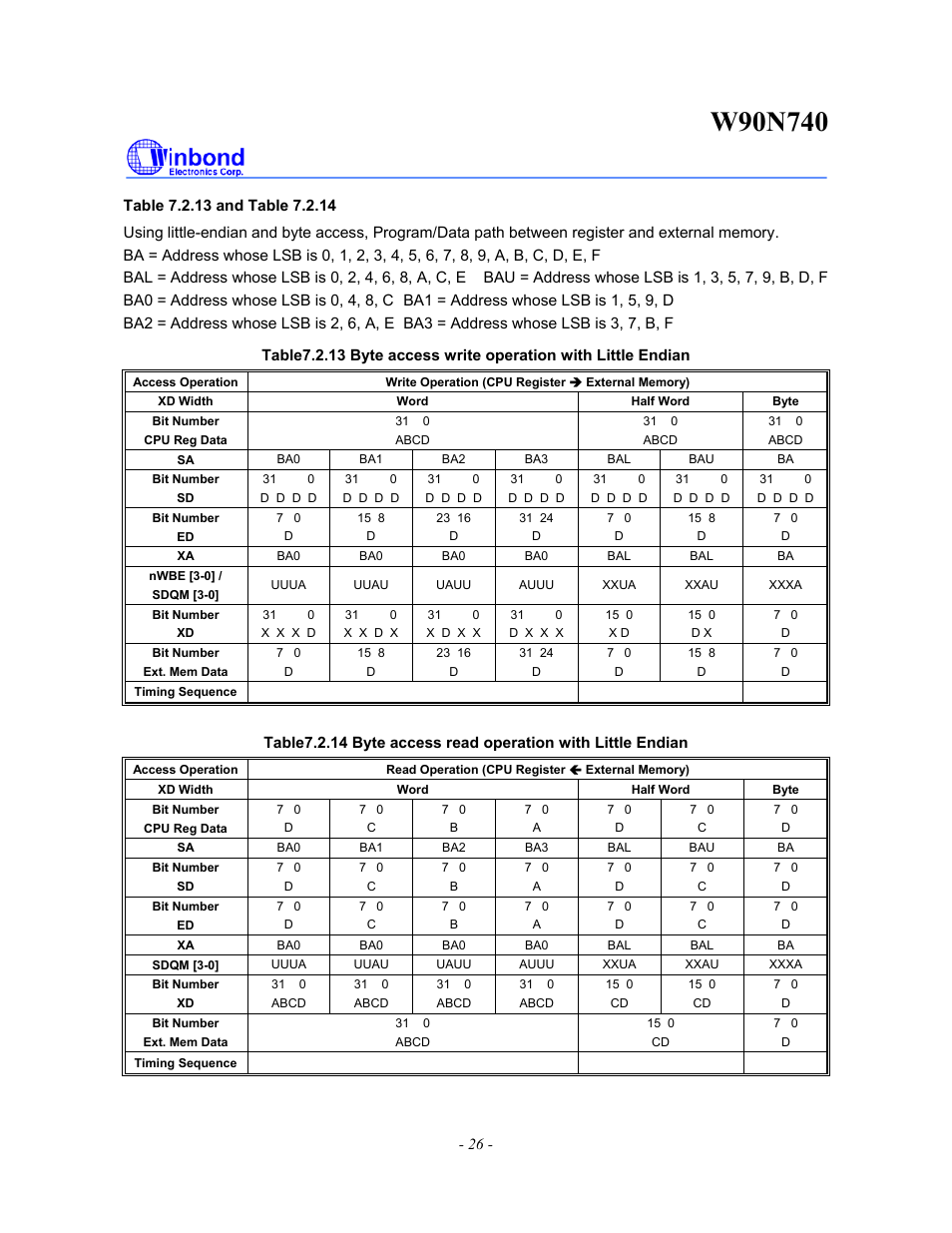 Rainbow Electronics W90N740 User Manual | Page 30 / 219