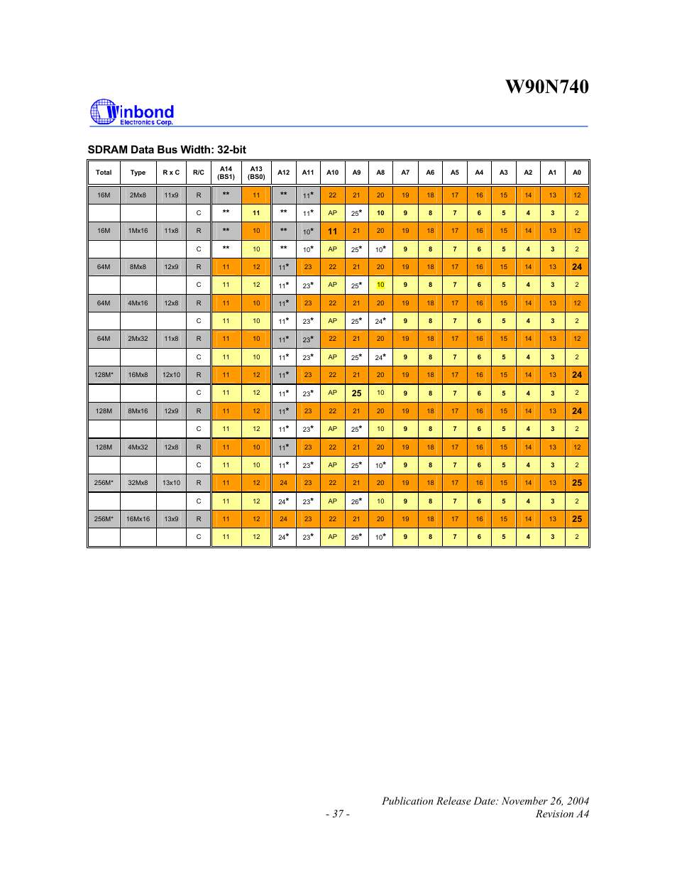 Rainbow Electronics W90N740 User Manual | Page 41 / 219
