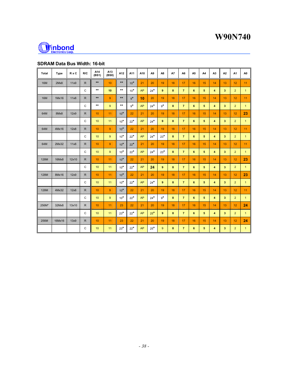 38 - sdram data bus width: 16-bit | Rainbow Electronics W90N740 User Manual | Page 42 / 219