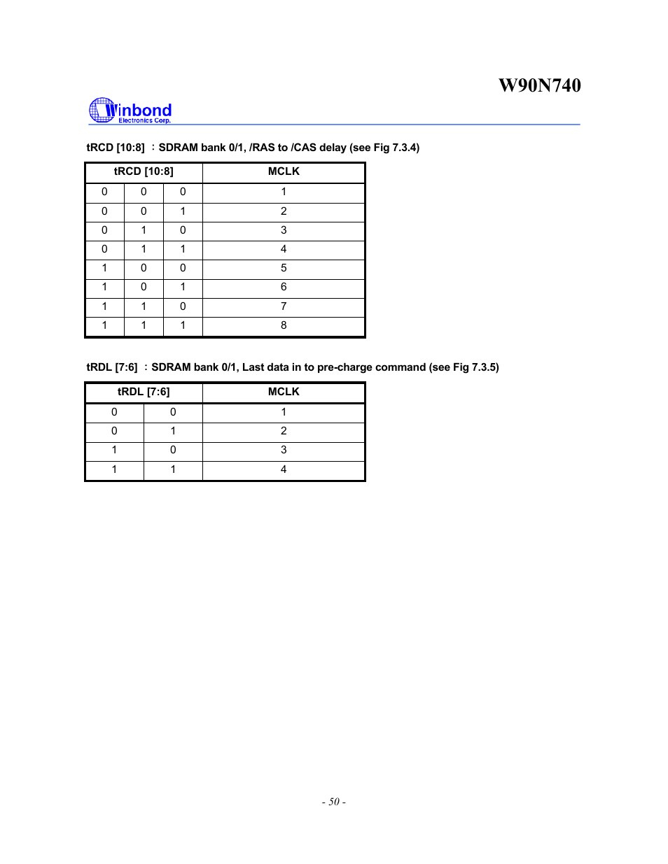 Rainbow Electronics W90N740 User Manual | Page 54 / 219