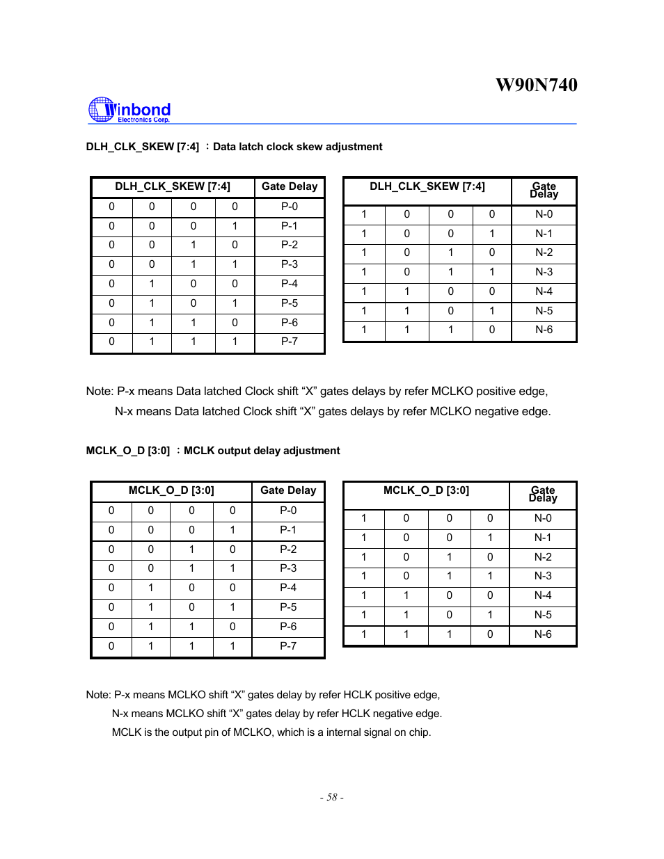 Rainbow Electronics W90N740 User Manual | Page 62 / 219