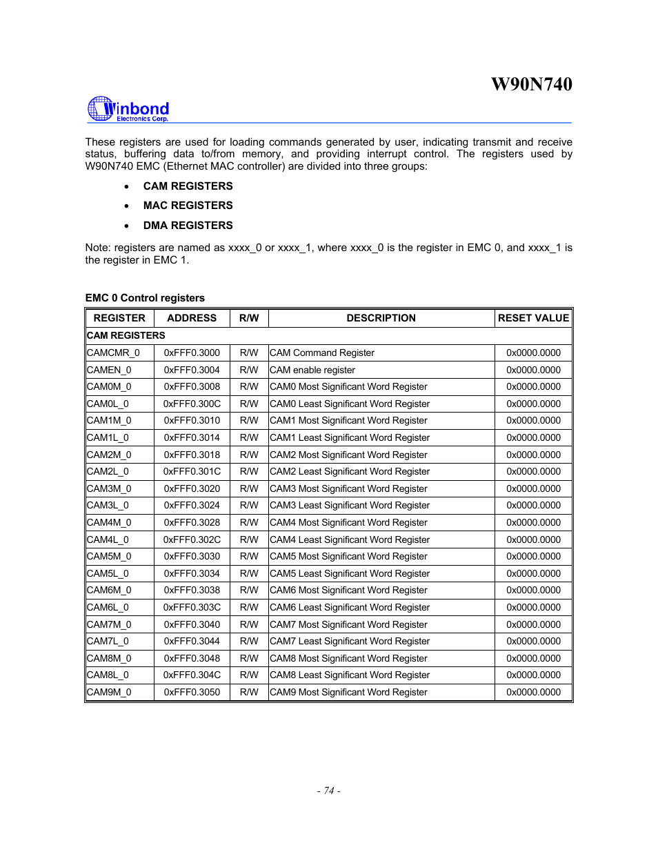 Rainbow Electronics W90N740 User Manual | Page 78 / 219