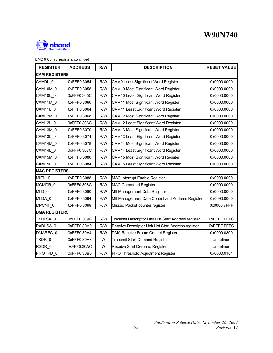 Rainbow Electronics W90N740 User Manual | Page 79 / 219