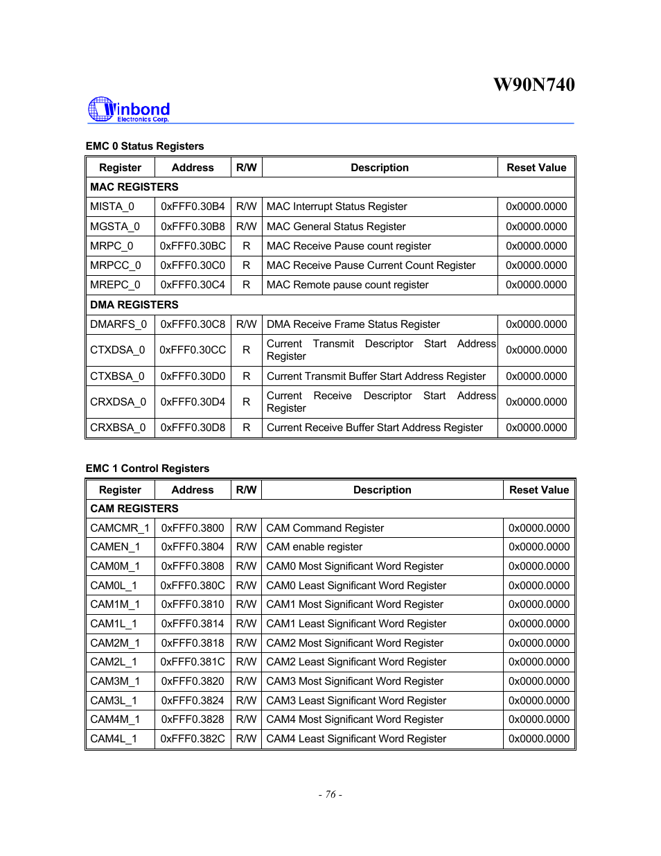Rainbow Electronics W90N740 User Manual | Page 80 / 219