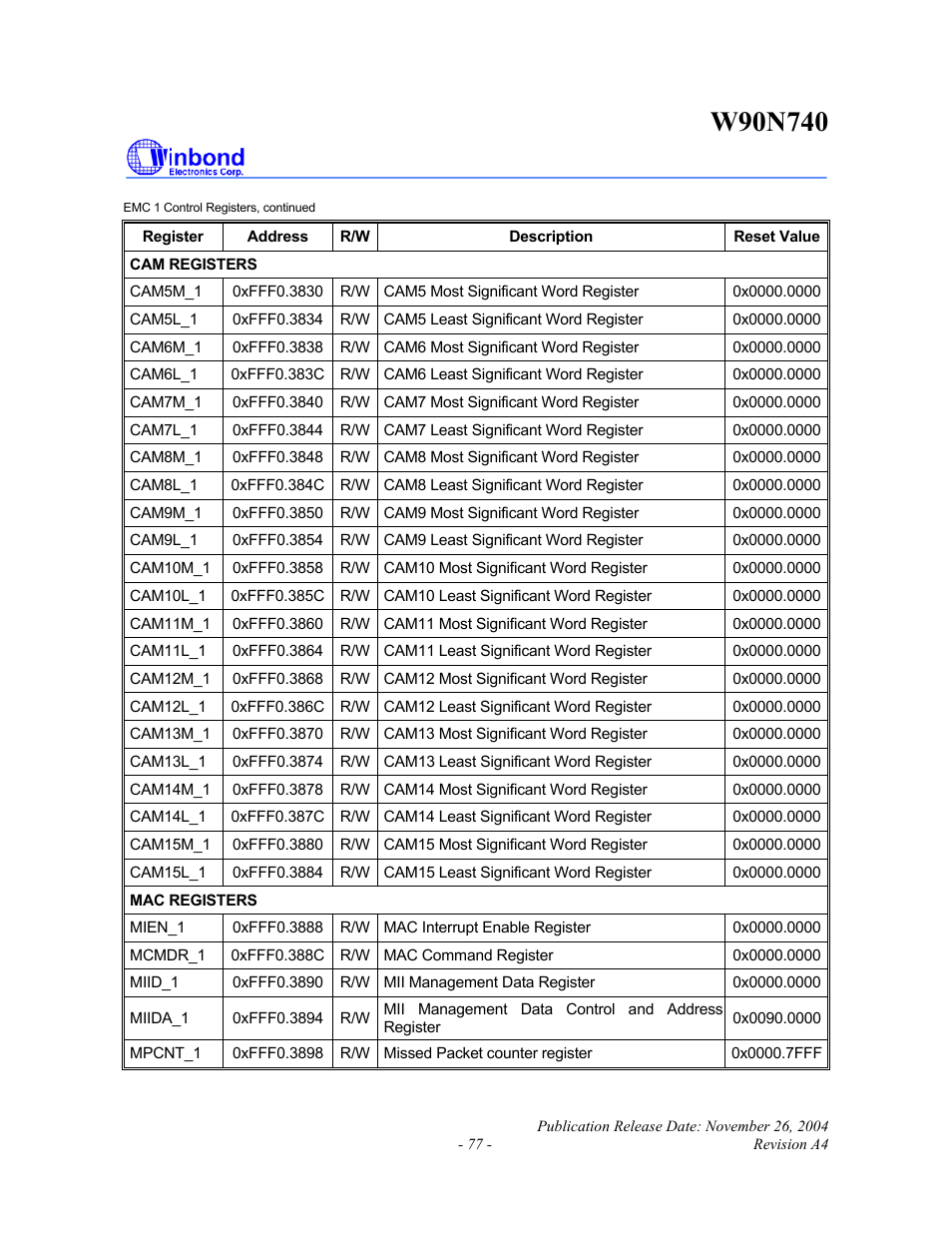 Rainbow Electronics W90N740 User Manual | Page 81 / 219