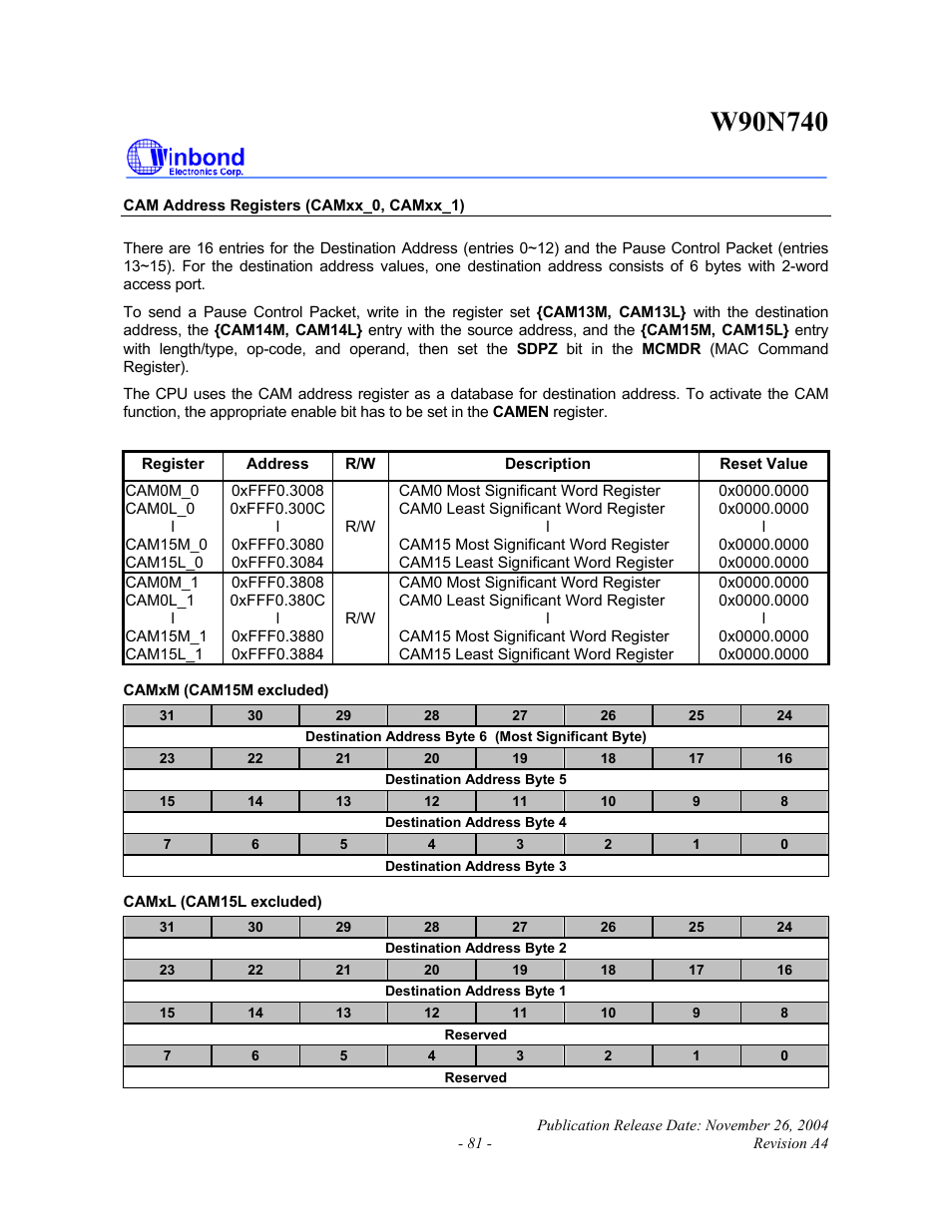 Rainbow Electronics W90N740 User Manual | Page 85 / 219