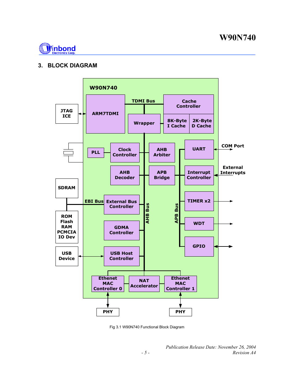 Block diagram | Rainbow Electronics W90N740 User Manual | Page 9 / 219