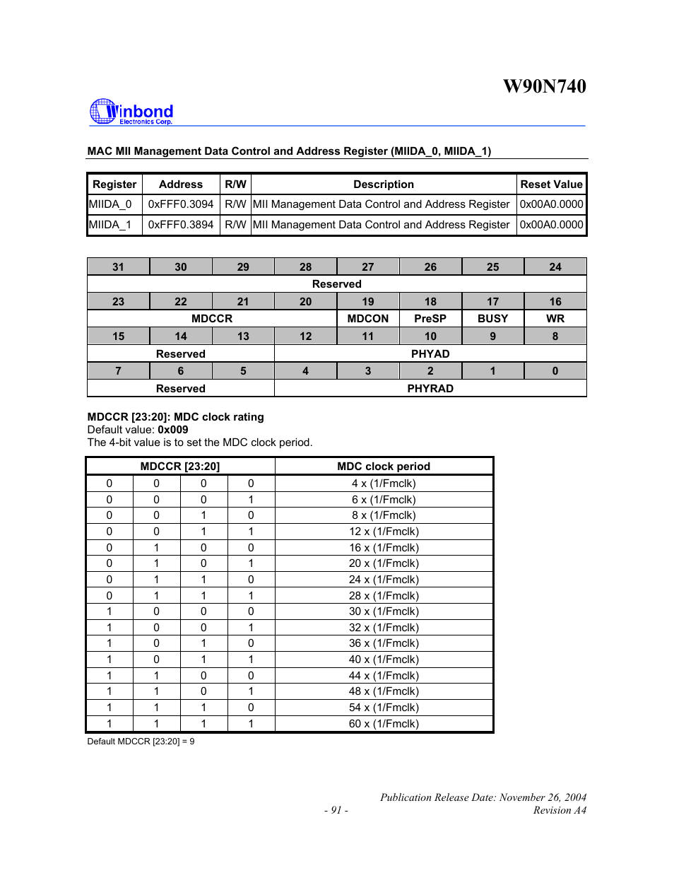 Rainbow Electronics W90N740 User Manual | Page 95 / 219