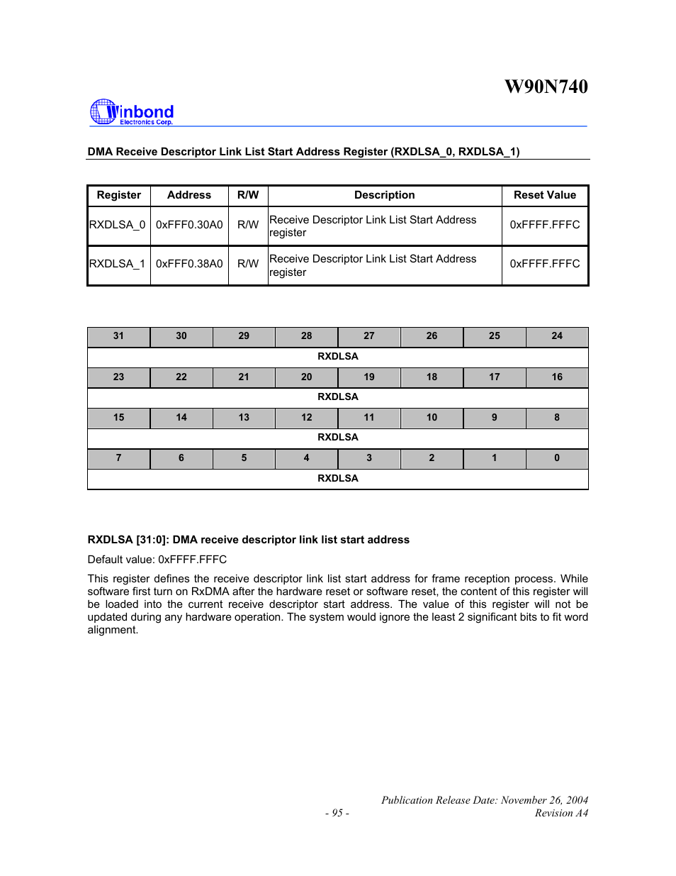 Rainbow Electronics W90N740 User Manual | Page 99 / 219