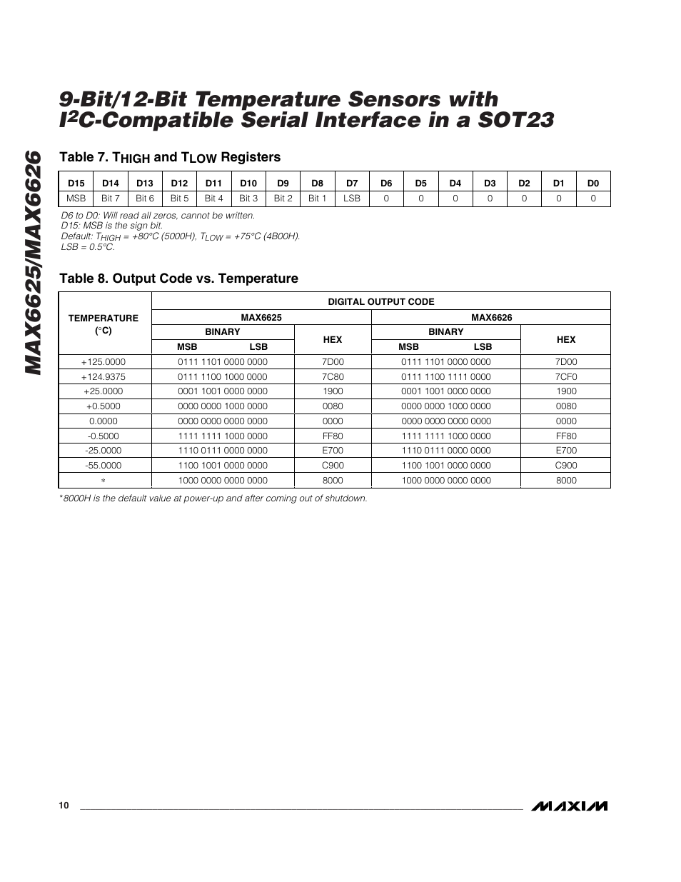 C-compatible serial interface in a sot23, Table 7. t, And t | Registers, Table 8. output code vs. temperature | Rainbow Electronics MAX6626 User Manual | Page 10 / 13