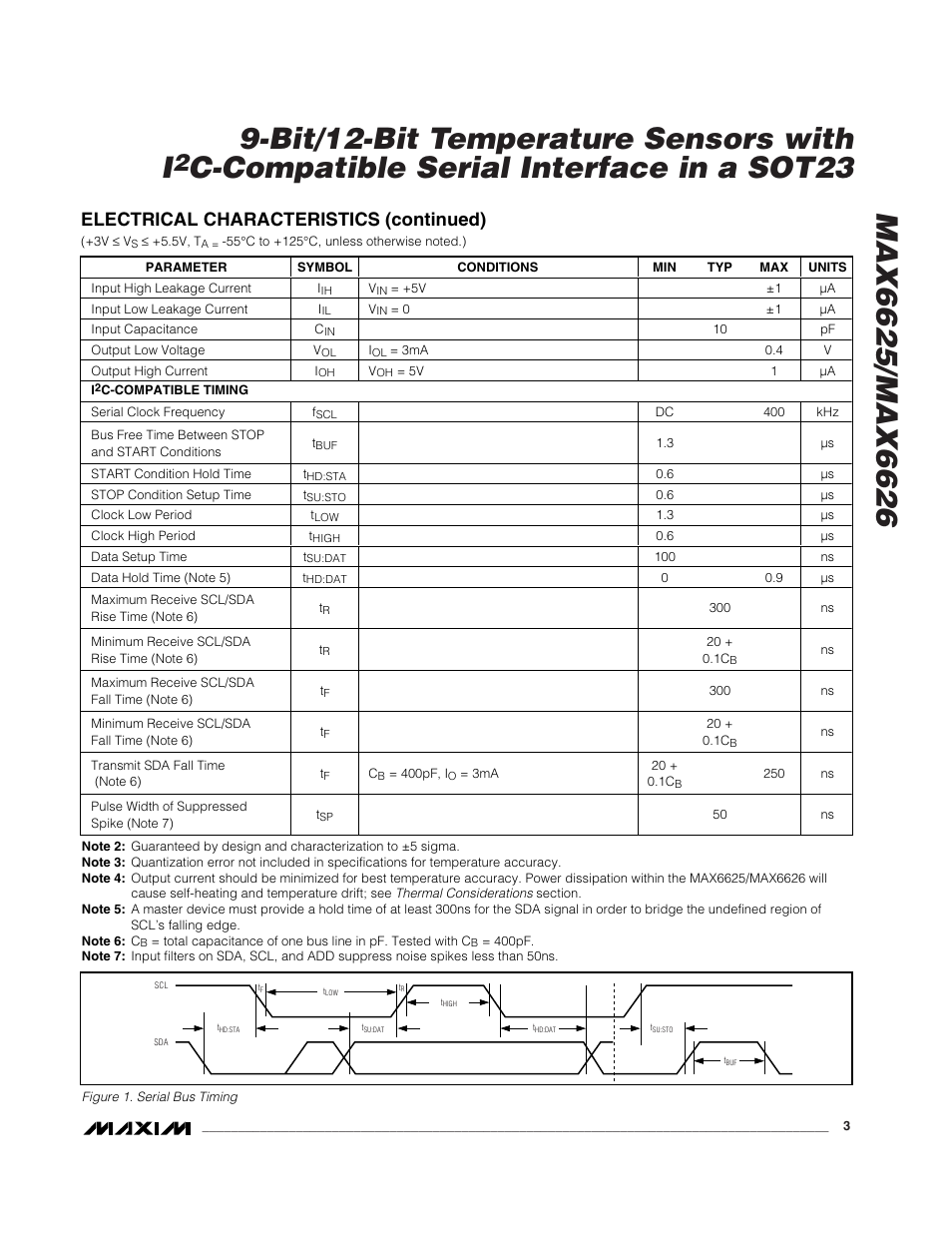 C-compatible serial interface in a sot23, Electrical characteristics (continued) | Rainbow Electronics MAX6626 User Manual | Page 3 / 13