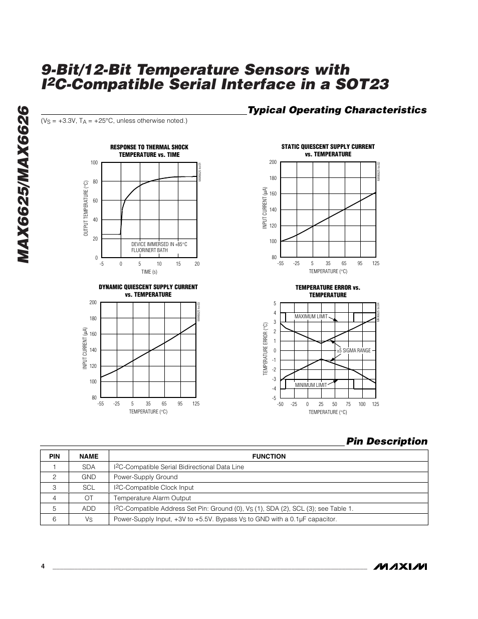 C-compatible serial interface in a sot23, Typical operating characteristics, Pin description | Rainbow Electronics MAX6626 User Manual | Page 4 / 13