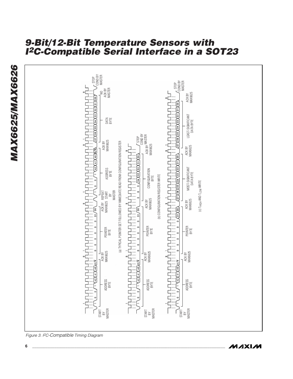 C-compatible serial interface in a sot23 | Rainbow Electronics MAX6626 User Manual | Page 6 / 13