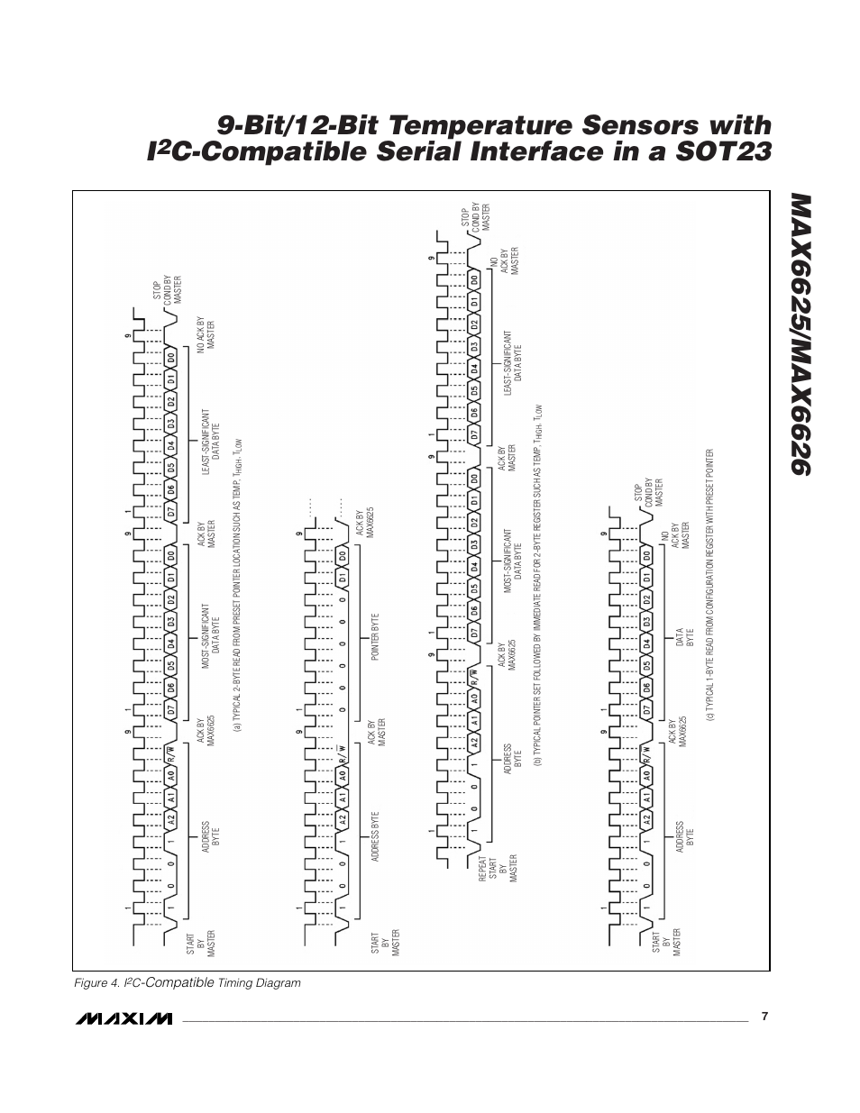 C-compatible serial interface in a sot23, Compatible | Rainbow Electronics MAX6626 User Manual | Page 7 / 13