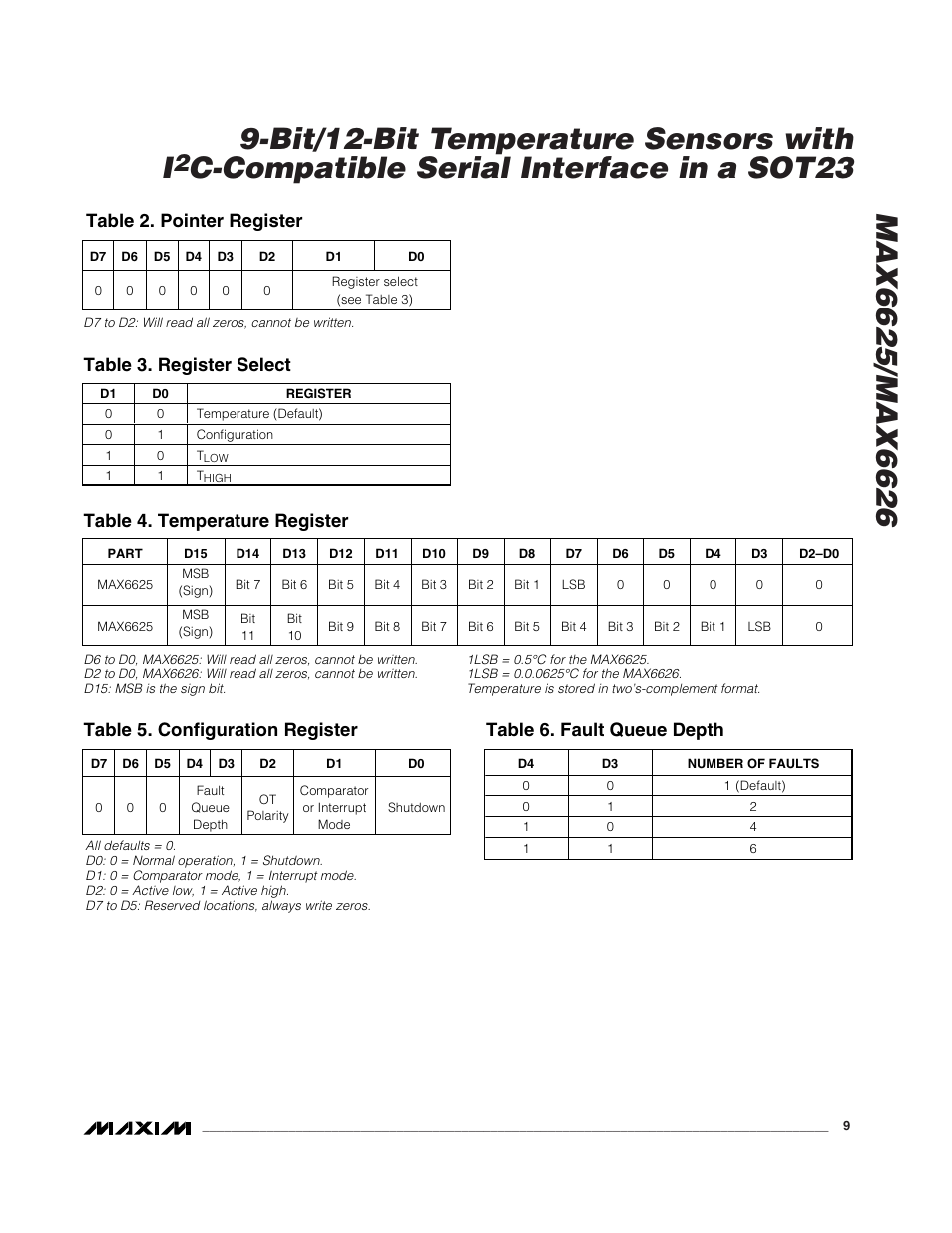 C-compatible serial interface in a sot23, Table 2. pointer register, Table 4. temperature register | Table 5. configuration register, Table 6. fault queue depth, Table 3. register select | Rainbow Electronics MAX6626 User Manual | Page 9 / 13