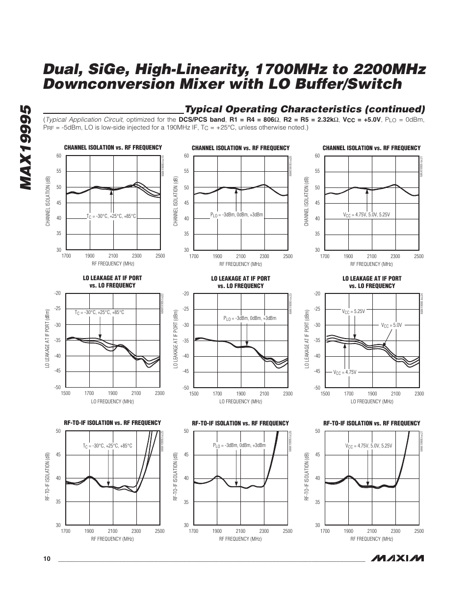 Typical operating characteristics (continued) | Rainbow Electronics MAX19995 User Manual | Page 10 / 29