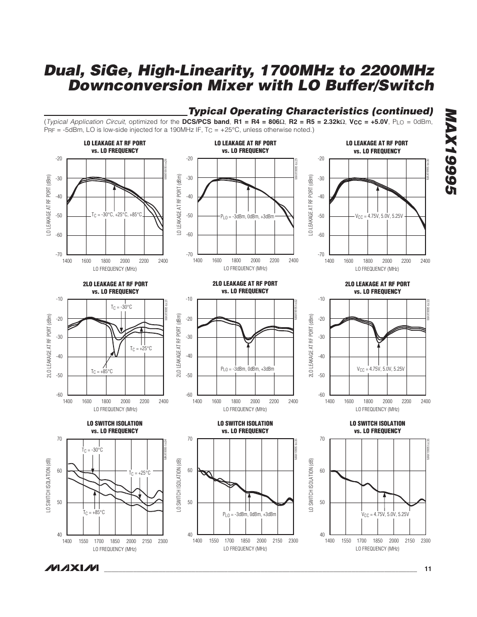 Typical operating characteristics (continued) | Rainbow Electronics MAX19995 User Manual | Page 11 / 29