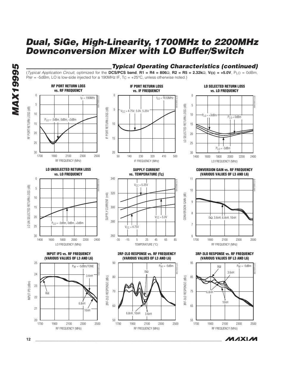 Typical operating characteristics (continued) | Rainbow Electronics MAX19995 User Manual | Page 12 / 29