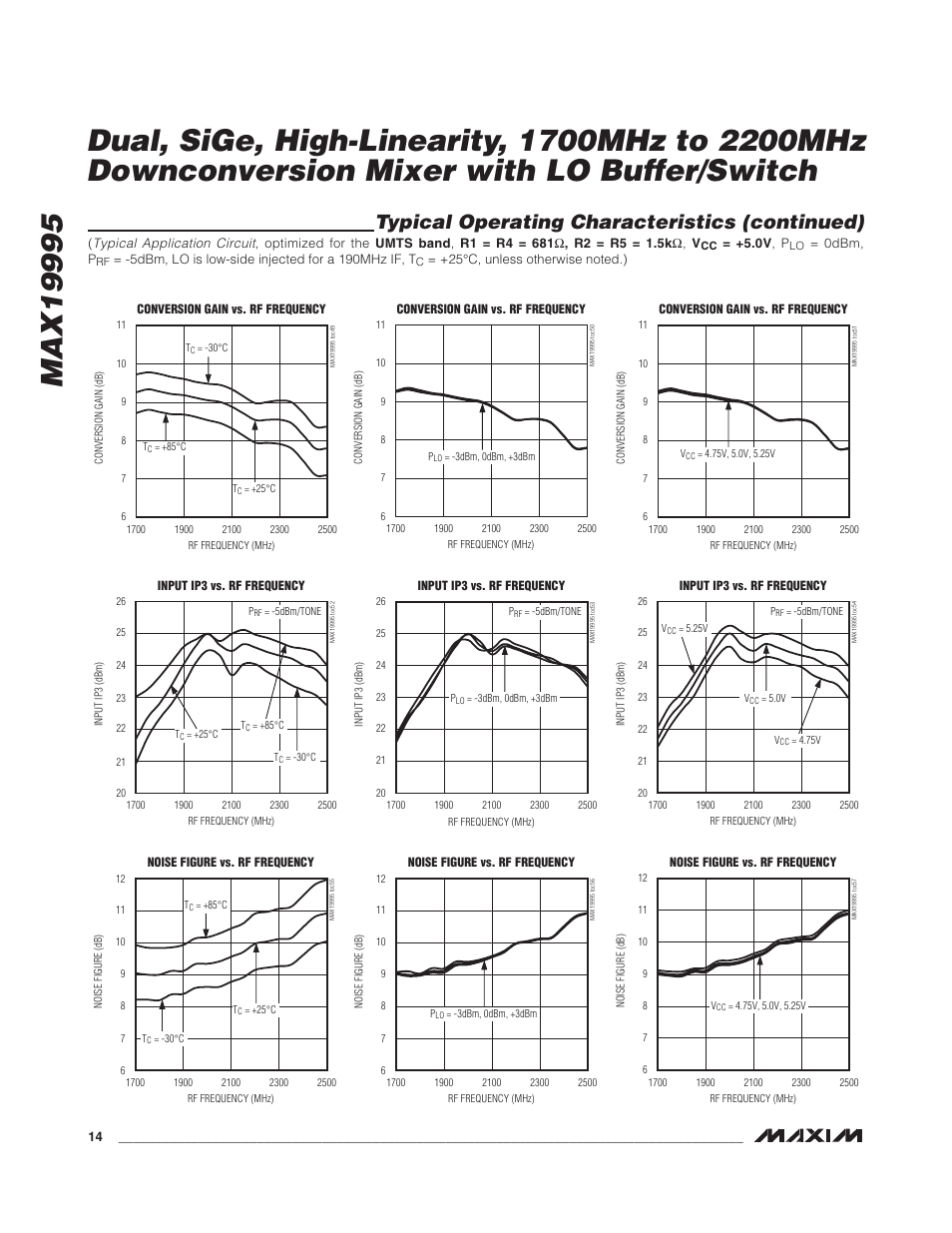 Typical operating characteristics (continued) | Rainbow Electronics MAX19995 User Manual | Page 14 / 29